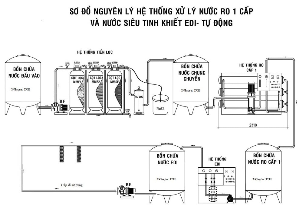 Xử lý nước cấp | Công ty Cổ phần Kỹ thuật Môi trường Nam Việt